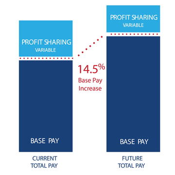 Base Pay Graphs.png