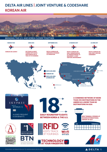 Delta and Korean Air infographic