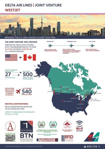 WestJet infographic - updated