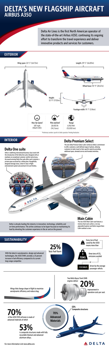 A350 Infographic