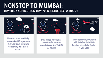 Delta NYC to Mumbai