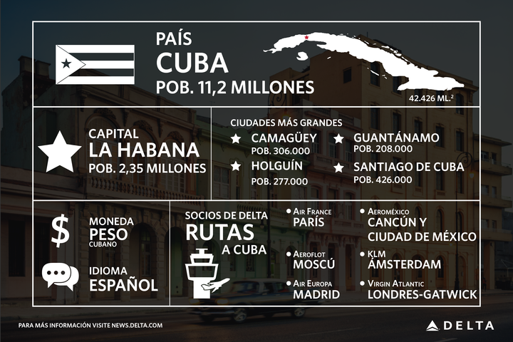 Datos y cifras: Cuba graphic