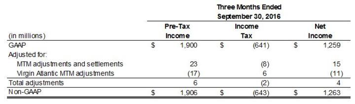 Financial Chart 1