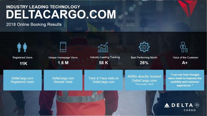 Delta Cargo - Industry Leading Website 2018 metrics.jpg