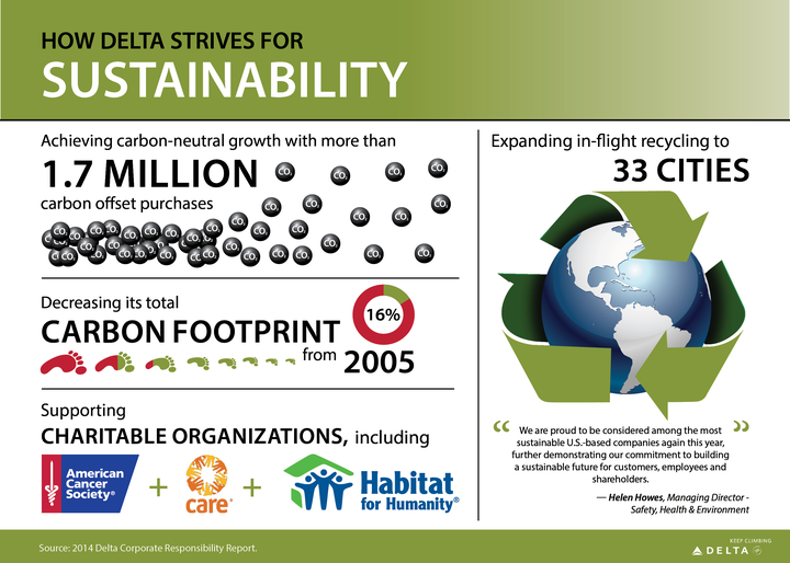 Delta_Sustainability.png
