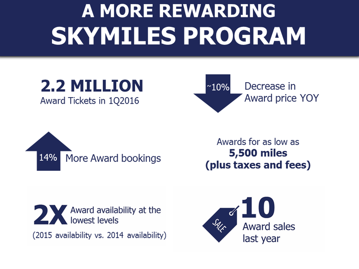 SkyMiles record redemption 