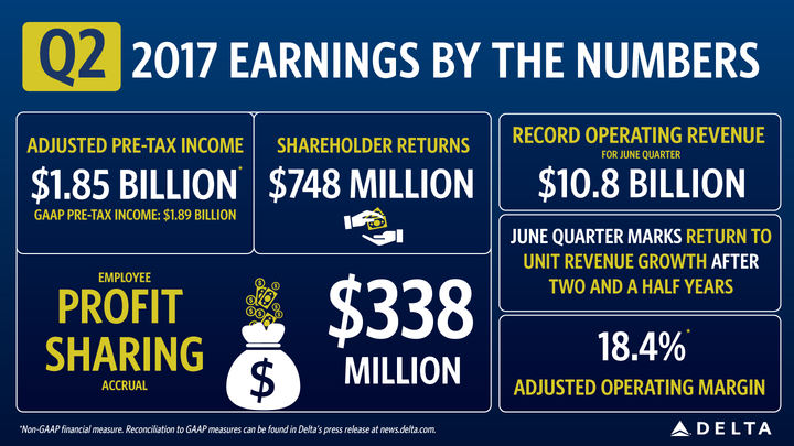 Q2 2017 Earnings by the numbers
