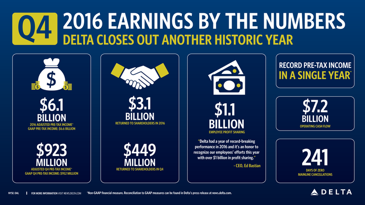 2016 Earnings graphic