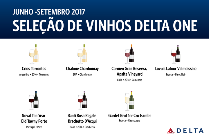 Seleção de Vinhos Delta One 2017_JunSep