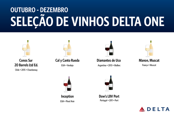 Seleção de Vinhos Delta One 2017_OctDec