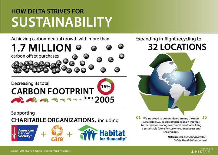 ig 0915 Delta recognized for sustainability efforts_ENG.png