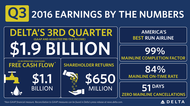 Infographic: Q3 Earnings