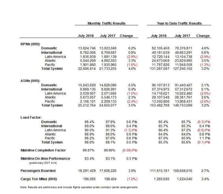 july-2018-monthly-operating-performance-table