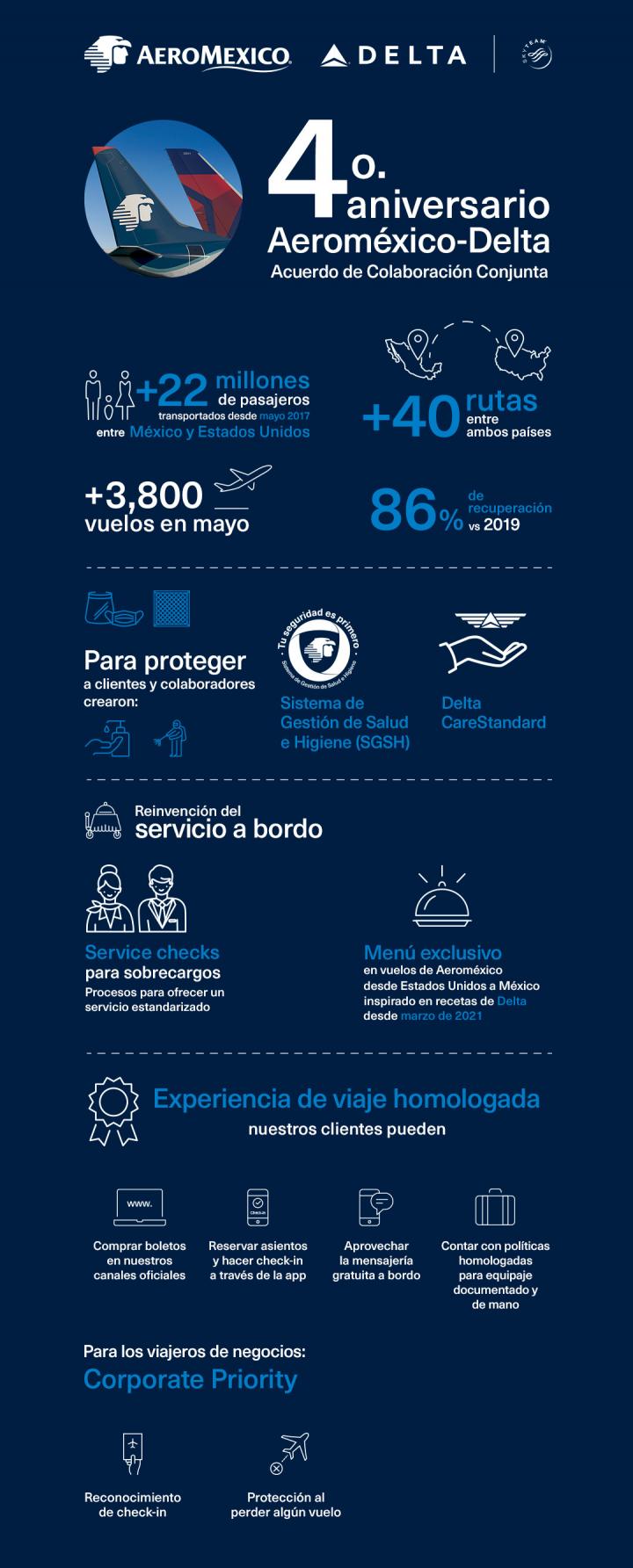 Políticas de equipaje en vuelos a EU o Canadá (Actualizado) | Aviación 21