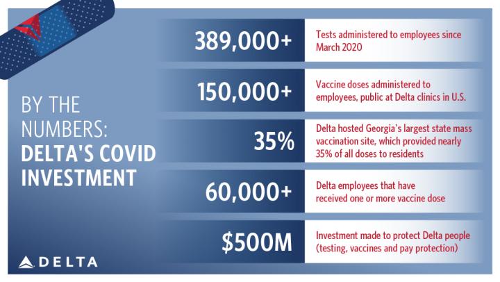 A look at Delta's efforts during the COVID-19 pandemic.