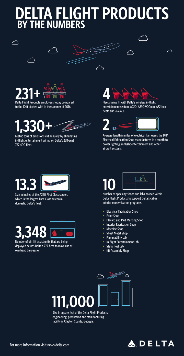 Delta-Flight-Products-infographic.png