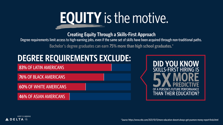 Equity is the motive infographic