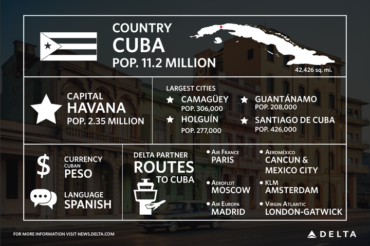 Cuba by the numbers