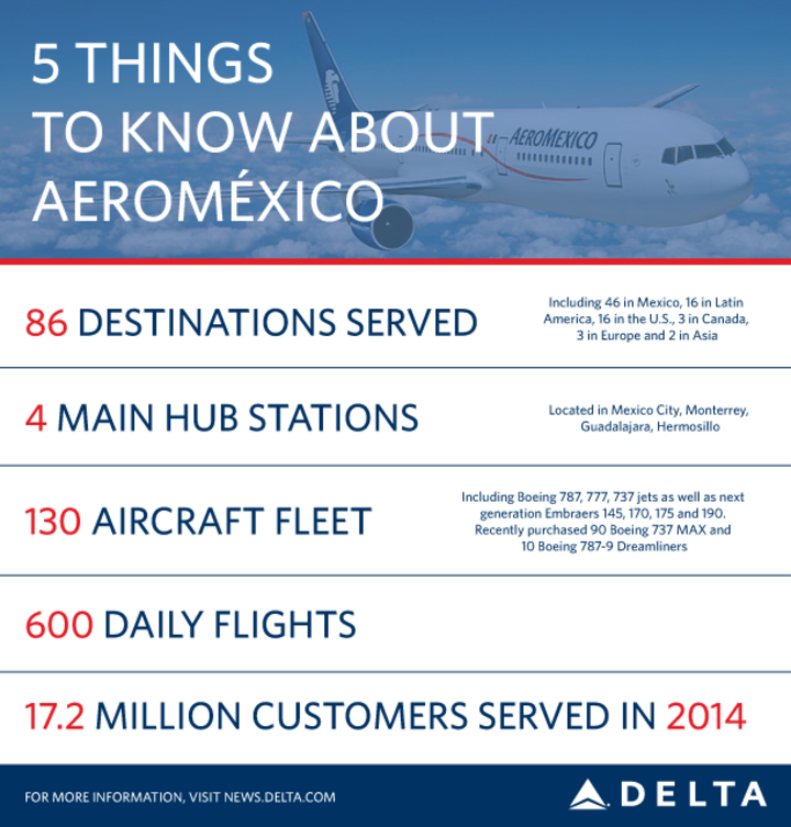 AeroMexico Graphic