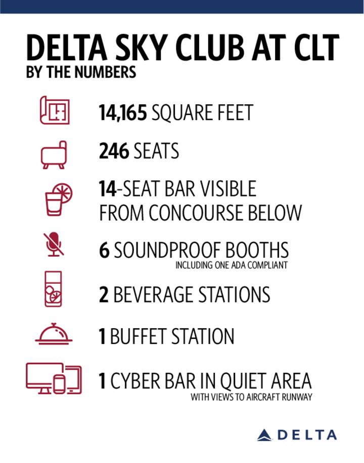 Delta CLT Sky Club by the numbers facts