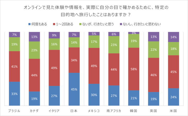Connection Index Q17