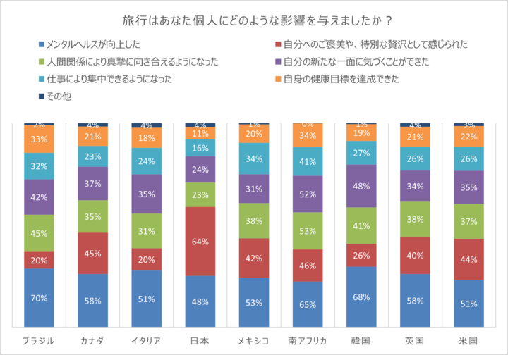 Connection Index Q15