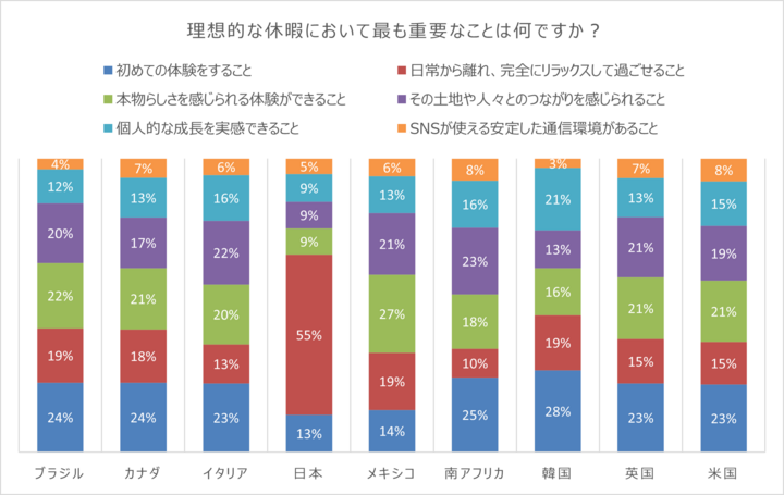 Connection Index Q16