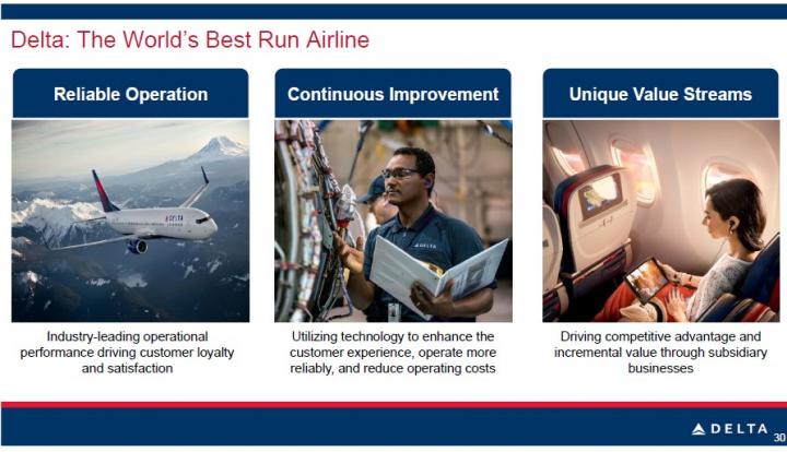World Best Run Airline - Investor Day Slide