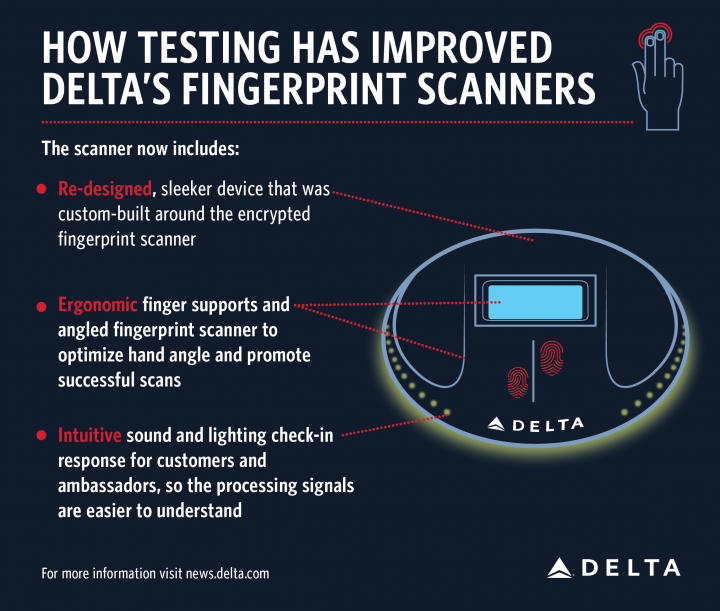 Biometric Scanner Enhancements
