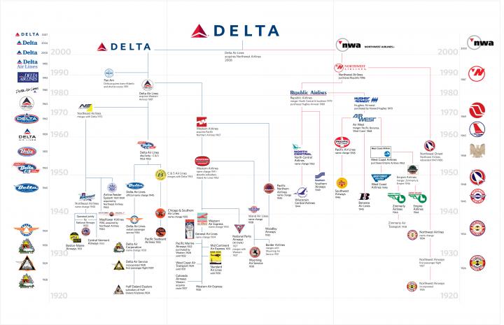 Delta Family Tree.jpg