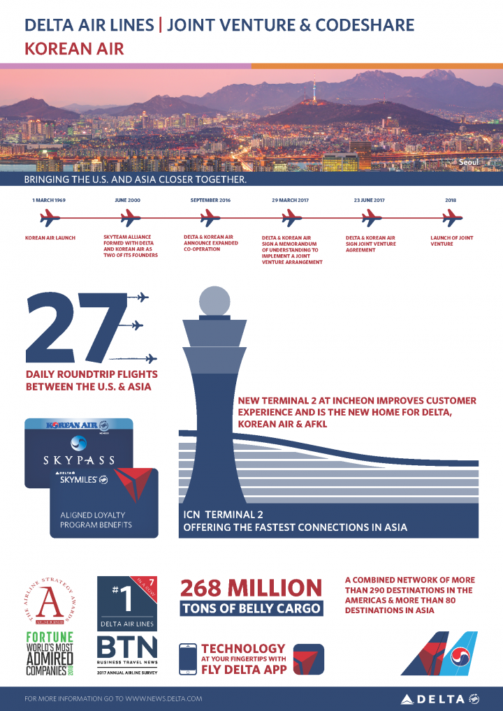 Delta-Korean joint venture infographic