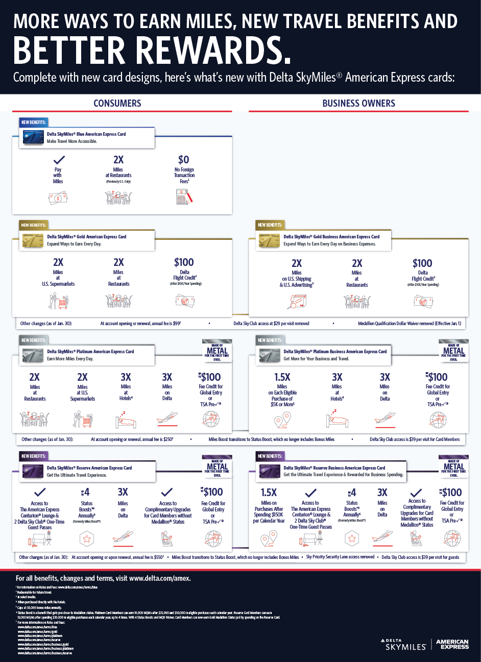 Infographic: Delta American Express Cards 2020