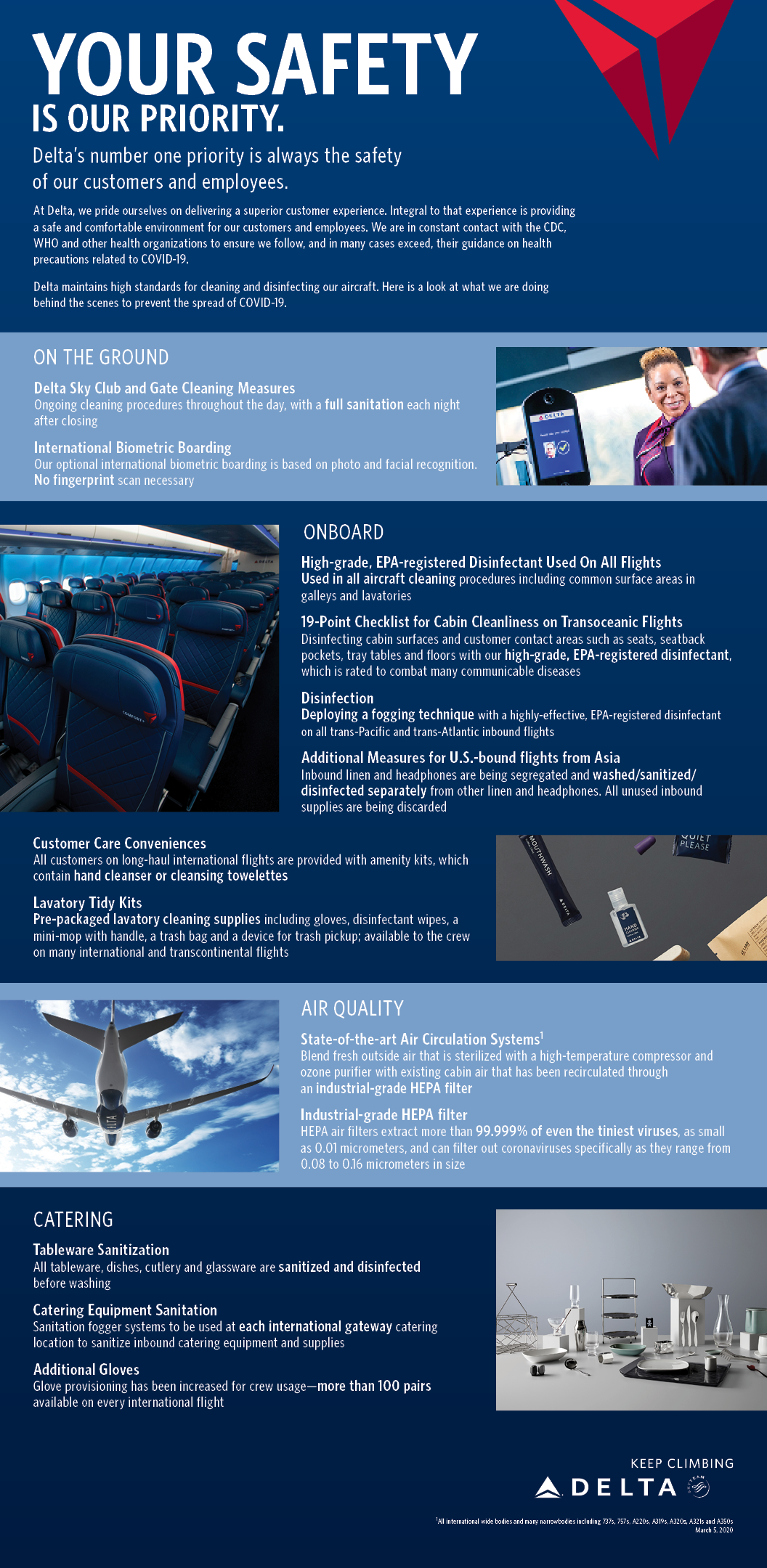 Infographic Delta Safety COVID-19