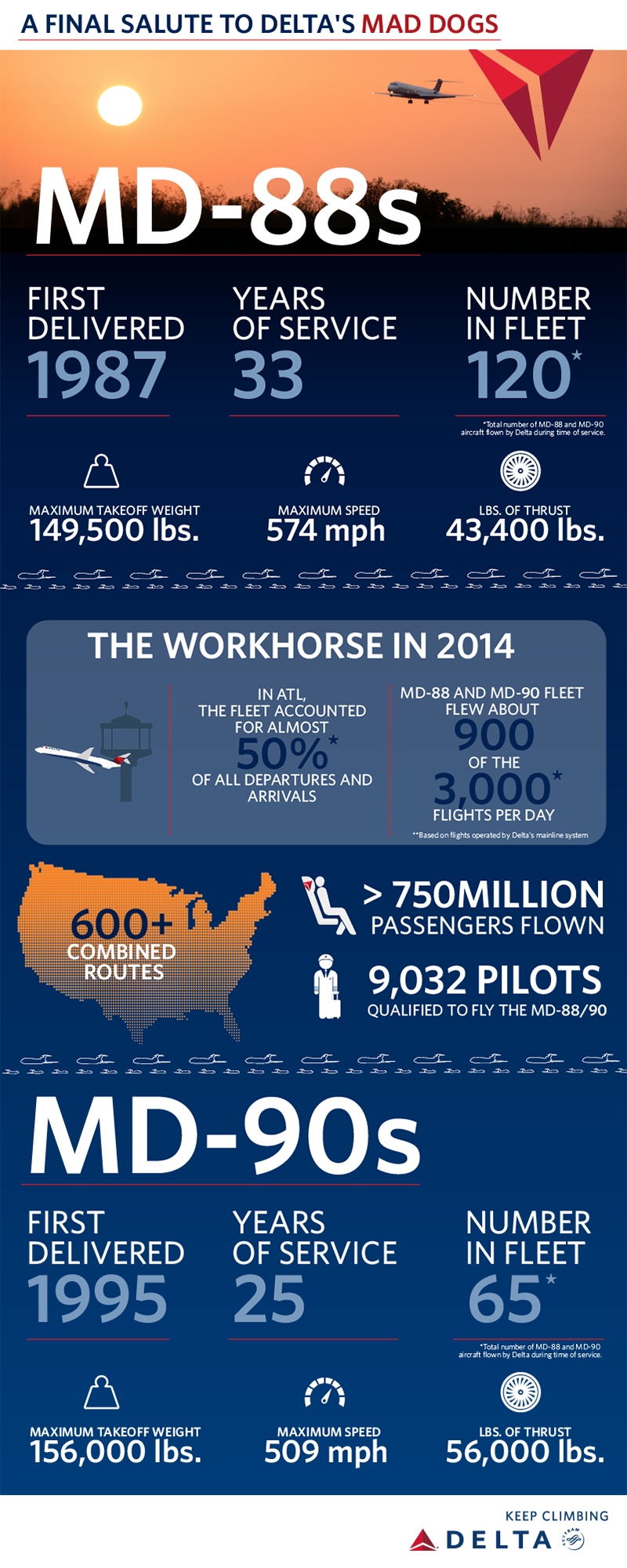 MD-88/MD-90 Infographic