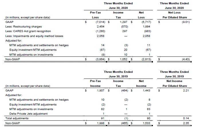 June 2020 Earnings Chart 7