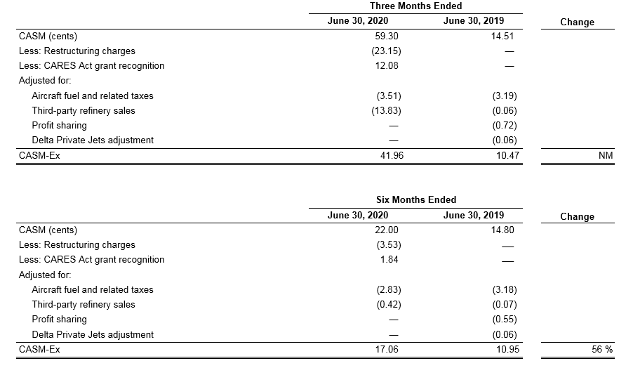 June 2020 Earnings Chart 12