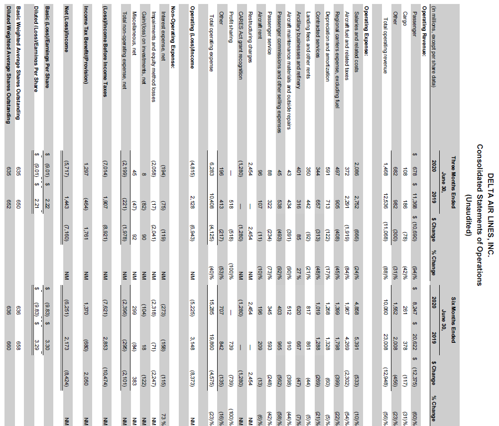 June 2020 Earnings Chart 2