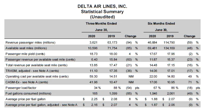 June 2020 Earnings Chart 4