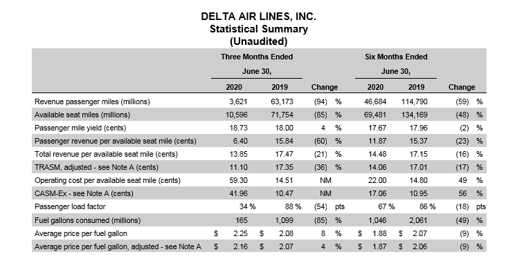 June 2020 Earnings Chart 4