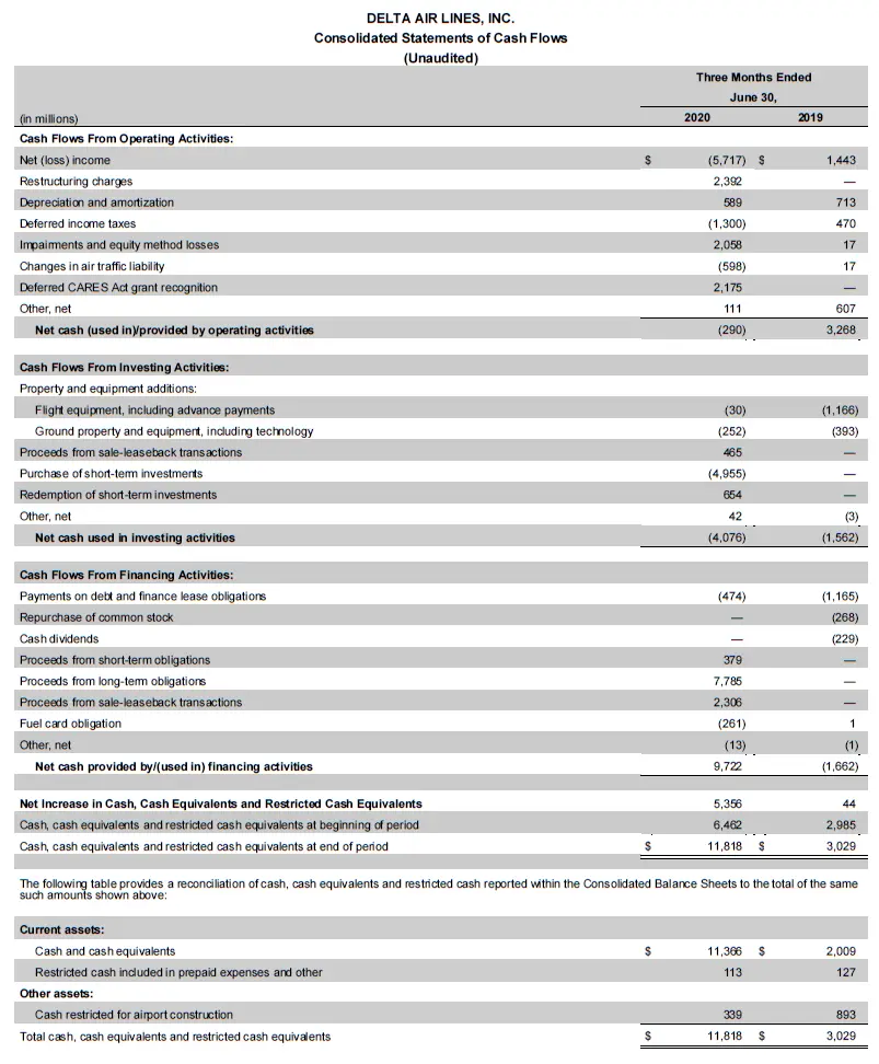 June 2020 Earnings Chart 5
