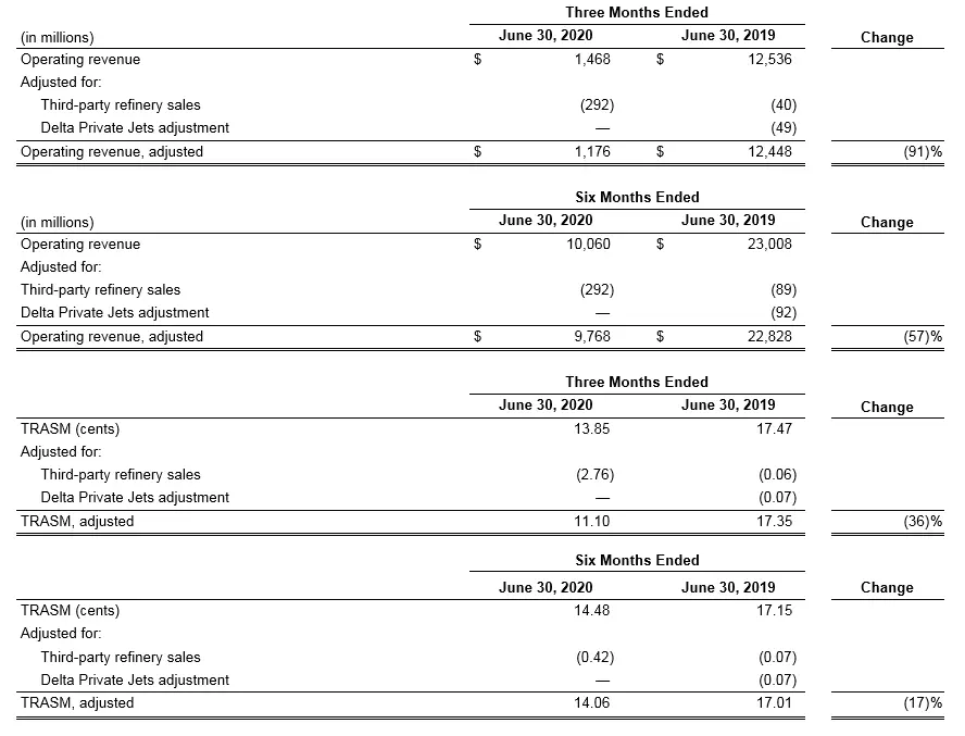 June 2020 Earnings Chart 8