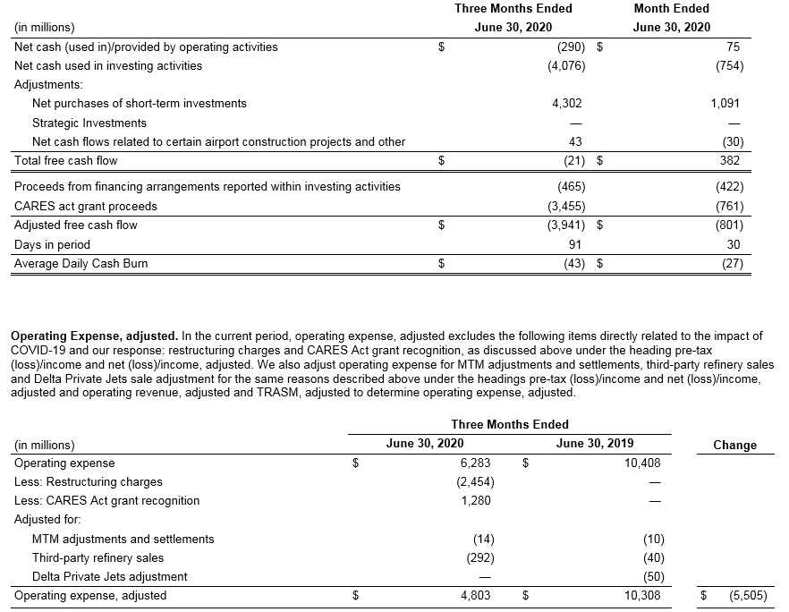 June 2020 Earnings Chart 9