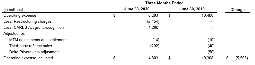 June 2020 Earnings Chart 