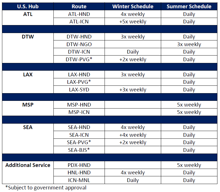 2021 winter and summer schedule chart 1