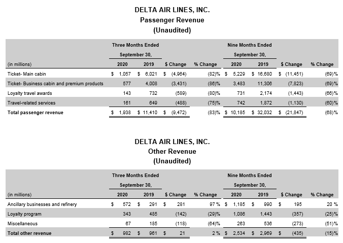 September Quarter financial graph