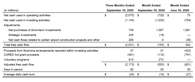 September Quarter financial graph