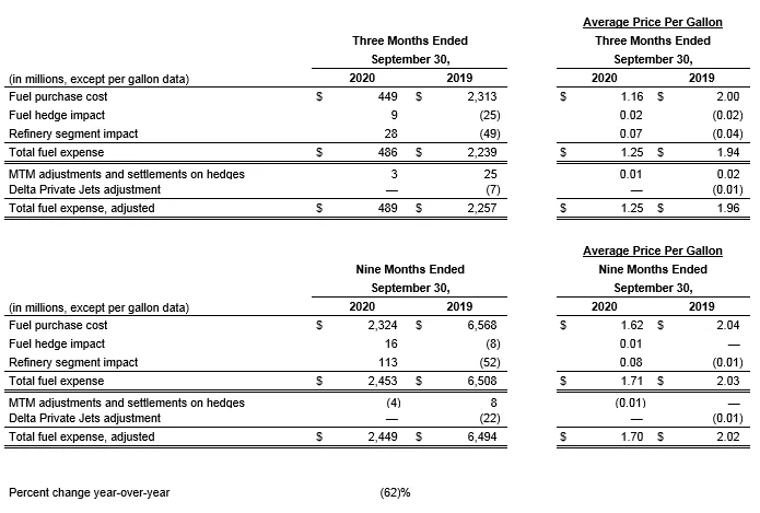 September Quarter financial graph