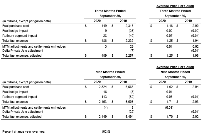 September Quarter financial graph