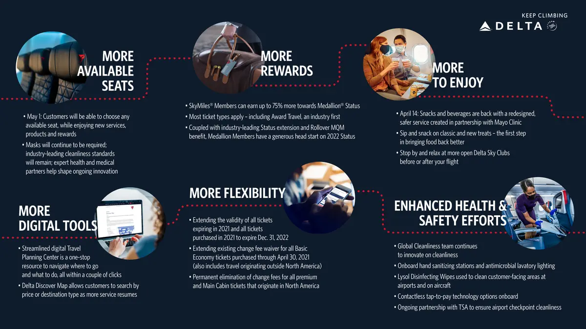 Reclaiming the skies infographic