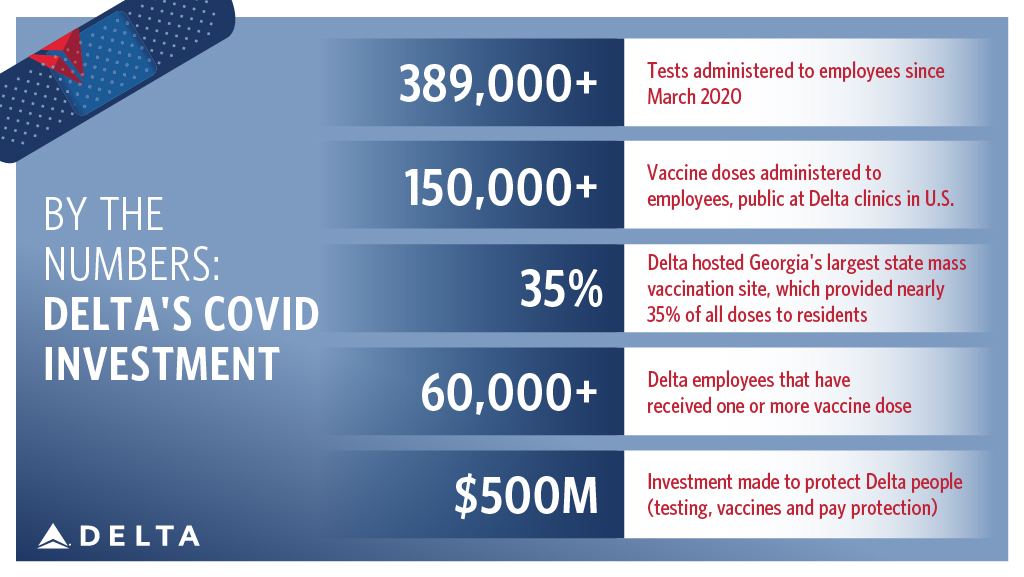 A look at Delta's efforts during the COVID-19 pandemic.